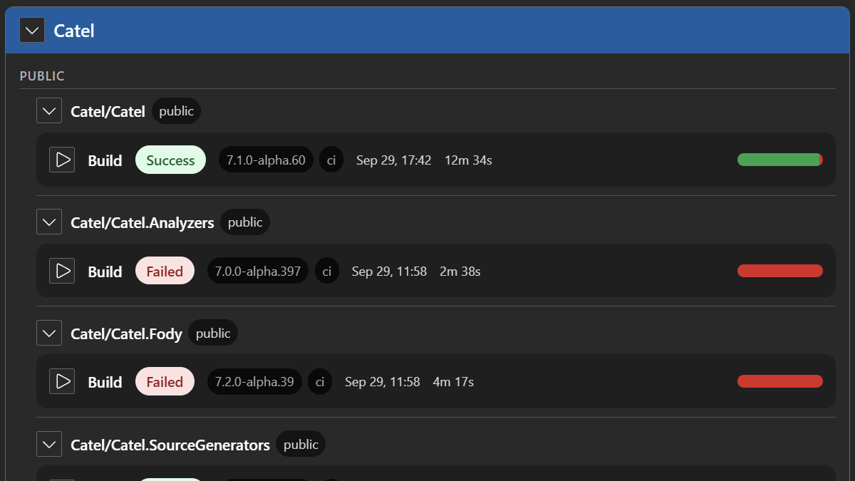 HubActions organization, repository, and workflow overview